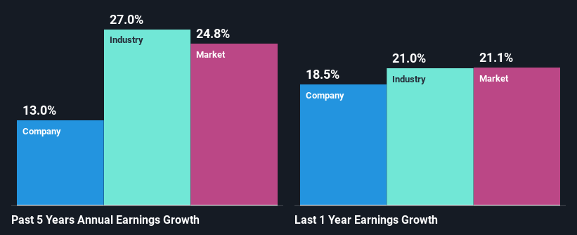 past-earnings-growth