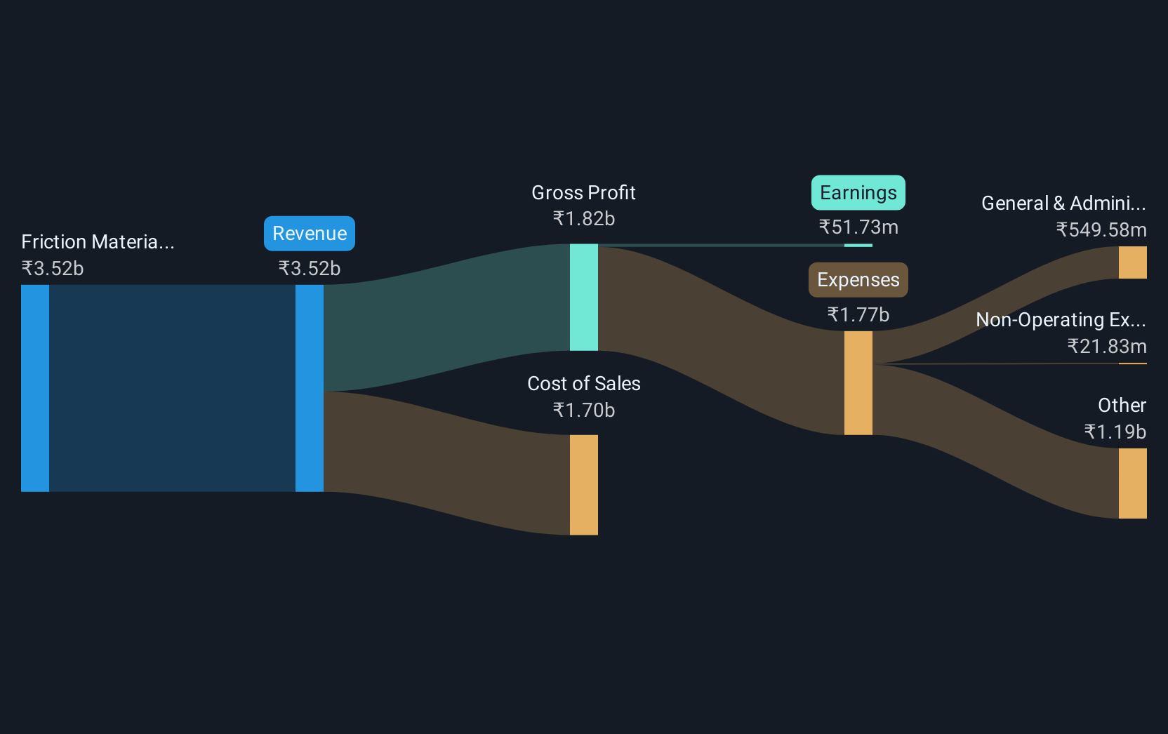 revenue-and-expenses-breakdown