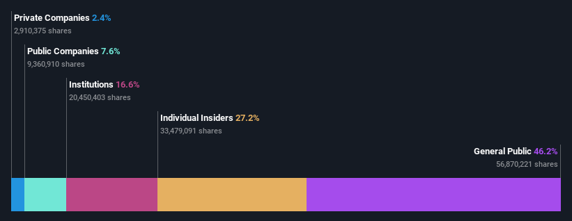 ownership-breakdown