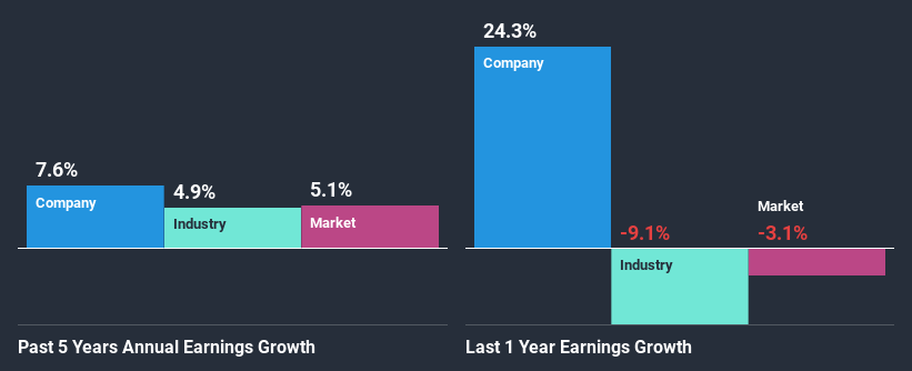 past-earnings-growth