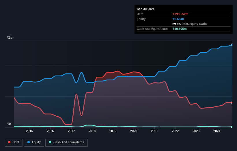 debt-equity-history-analysis