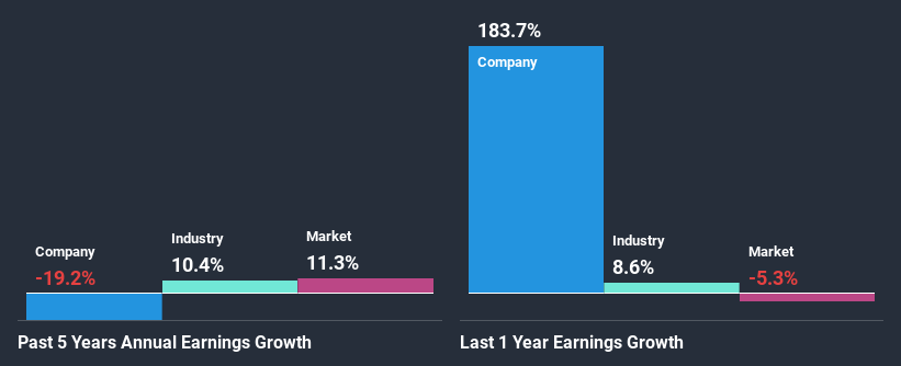 past-earnings-growth