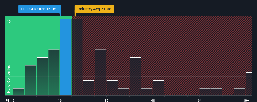 pe-multiple-vs-industry