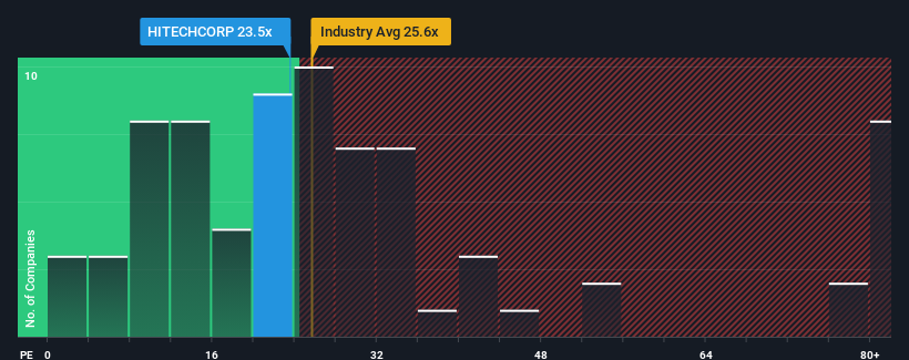 pe-multiple-vs-industry