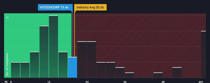 pe-multiple-vs-industry