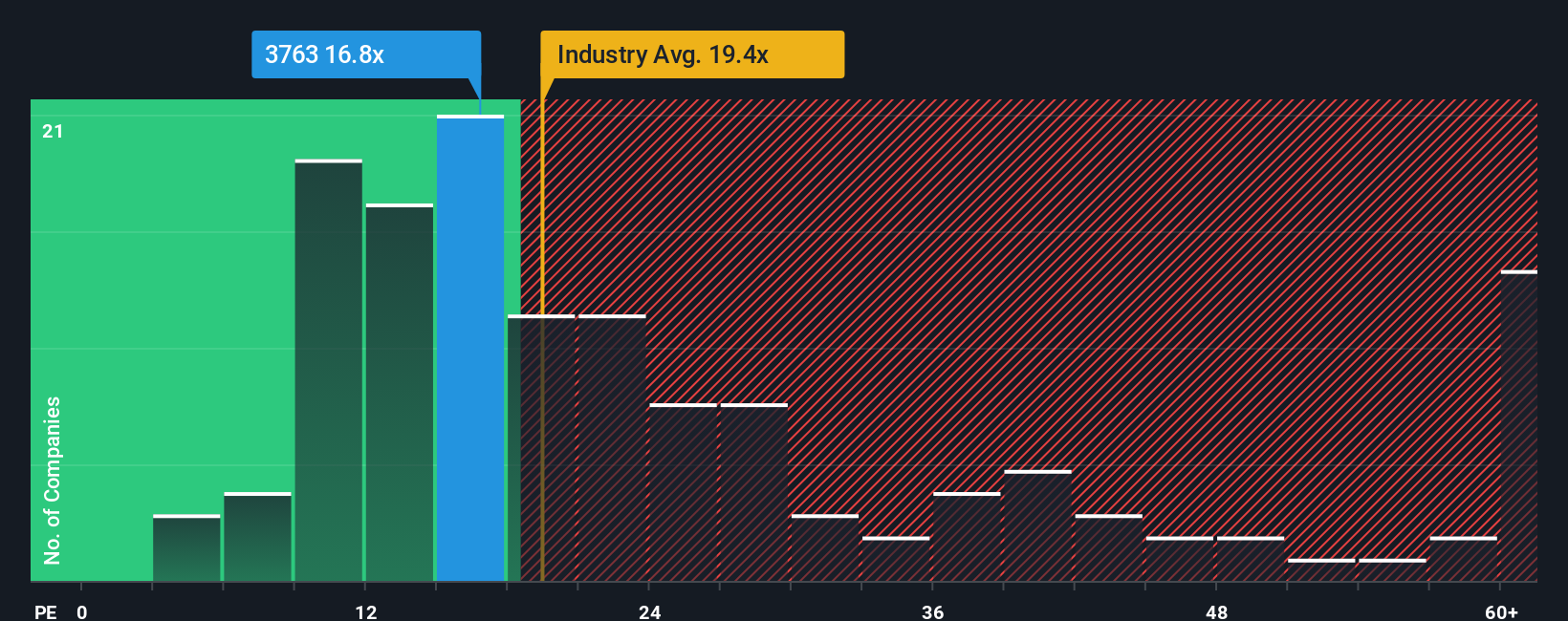 pe-multiple-vs-industry
