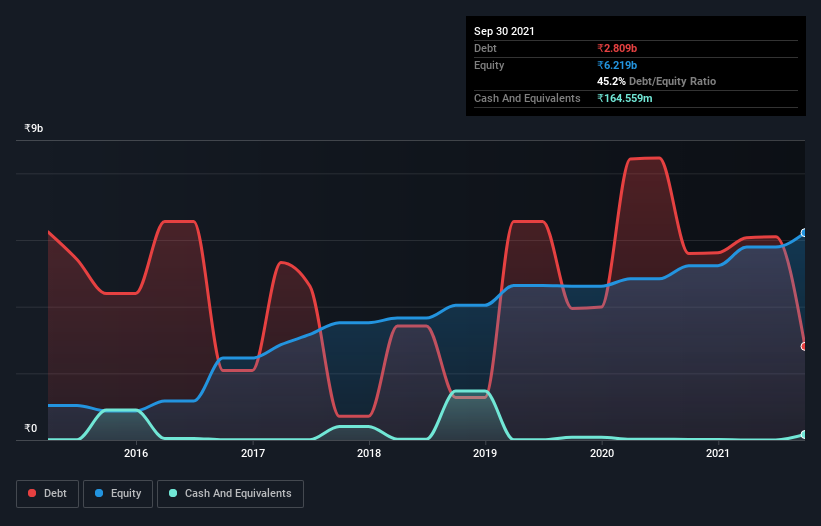 debt-equity-history-analysis