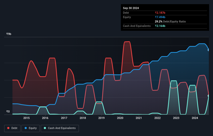 debt-equity-history-analysis