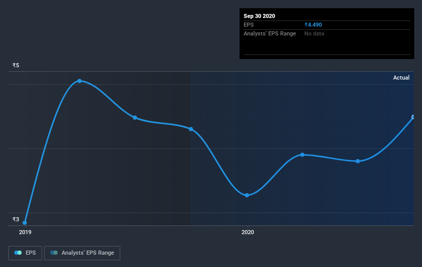 earnings-per-share-growth