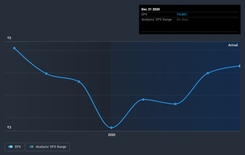 earnings-per-share-growth