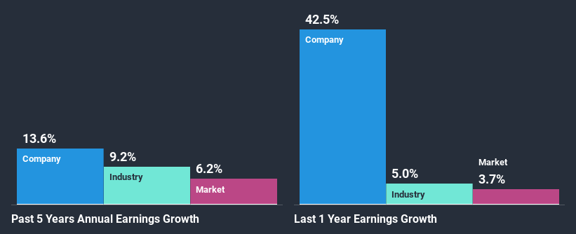 past-earnings-growth