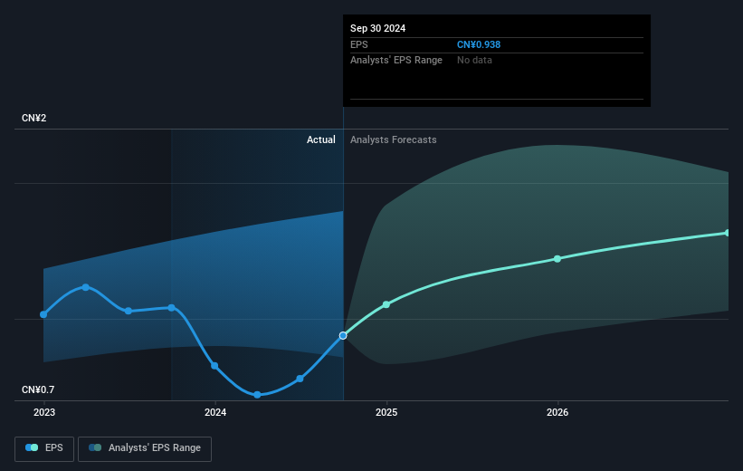 earnings-per-share-growth