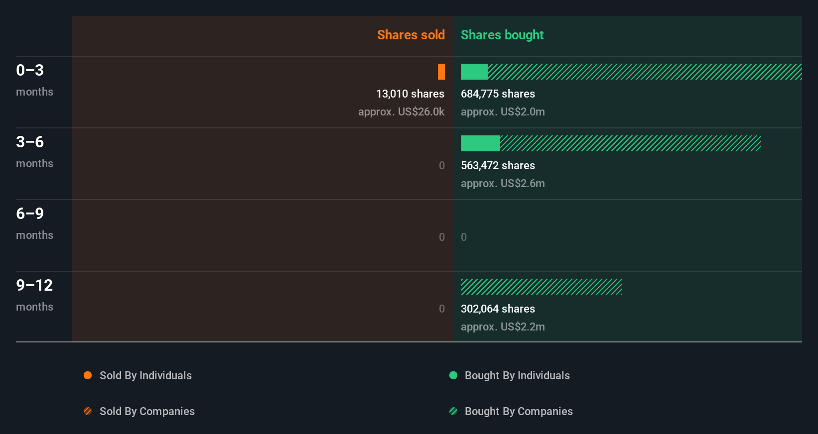 insider-trading-volume
