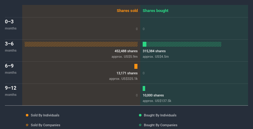 insider-trading-volume