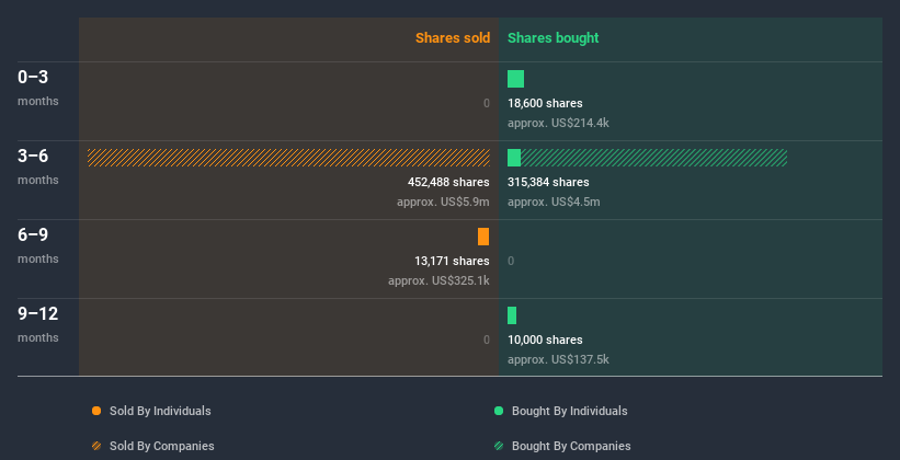 insider-trading-volume