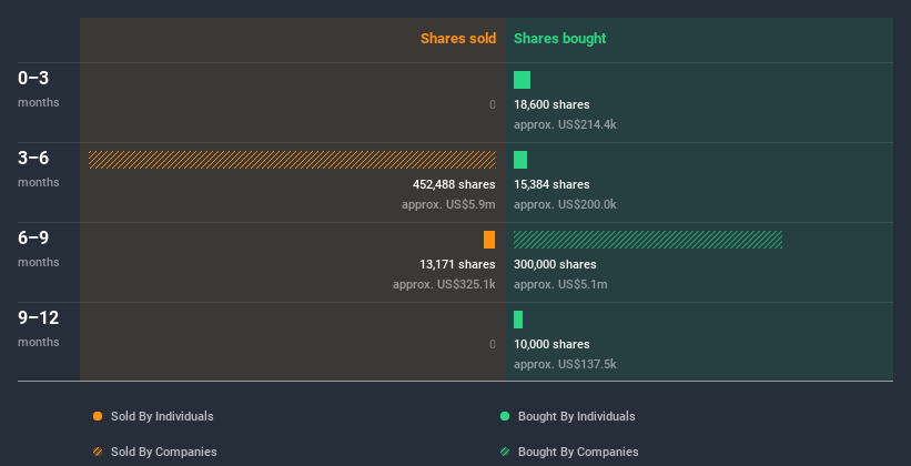 insider-trading-volume