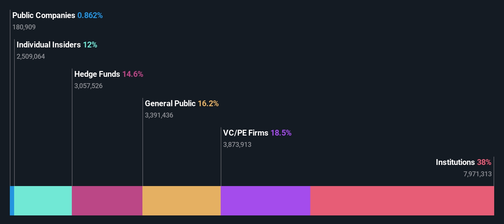 ownership-breakdown