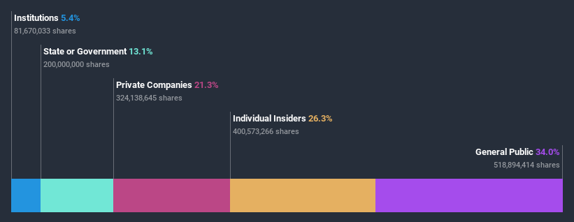 ownership-breakdown