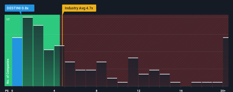 ps-multiple-vs-industry