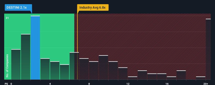 ps-multiple-vs-industry