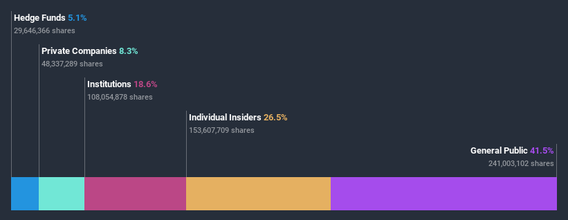 ownership-breakdown