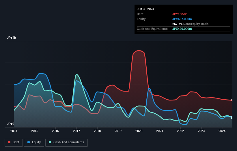 debt-equity-history-analysis