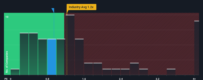 ps-multiple-vs-industry