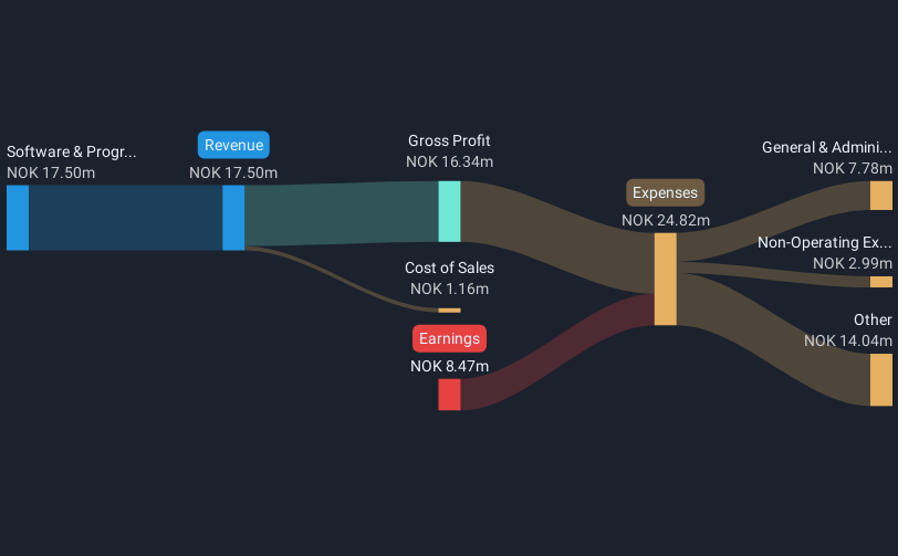 revenue-and-expenses-breakdown