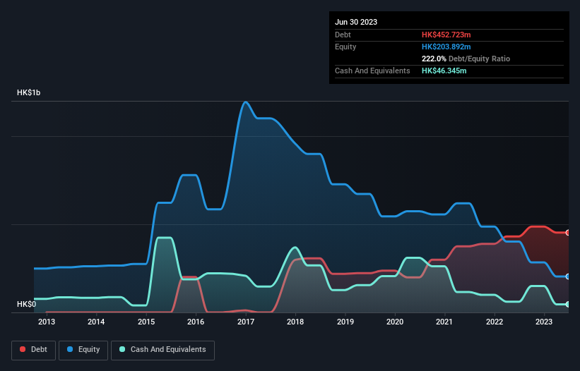 debt-equity-history-analysis