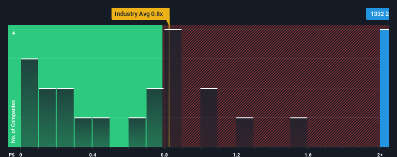 ps-multiple-vs-industry