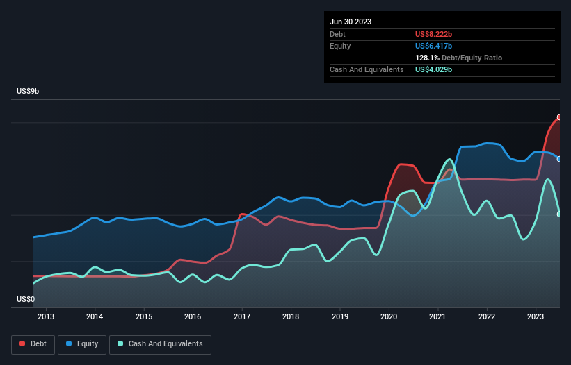 Estee Lauder Stock: Is It A Buy After Recent Earnings? (NYSE:EL)