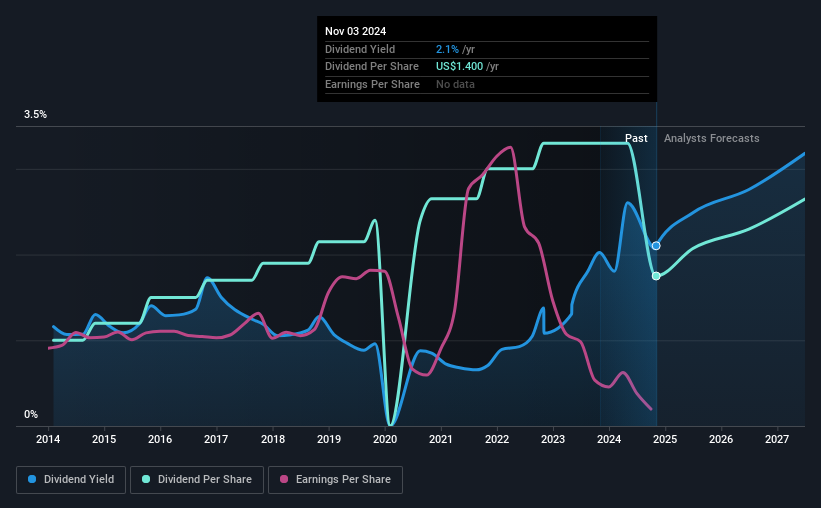 historic-dividend