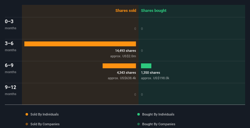 insider-trading-volume