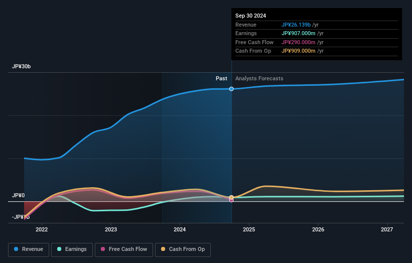 earnings-and-revenue-growth