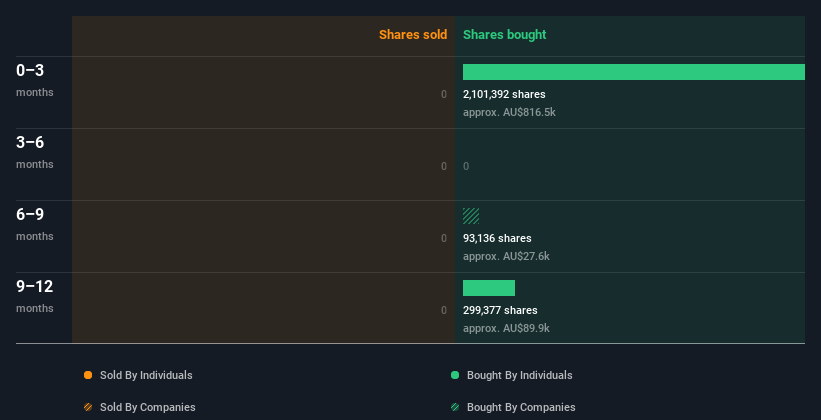 insider-trading-volume