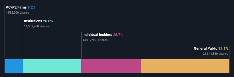 ownership-breakdown