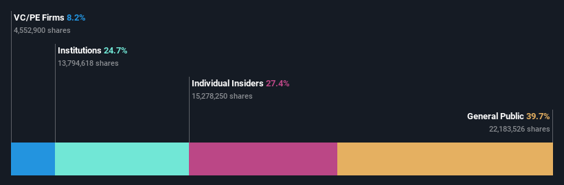 ownership-breakdown