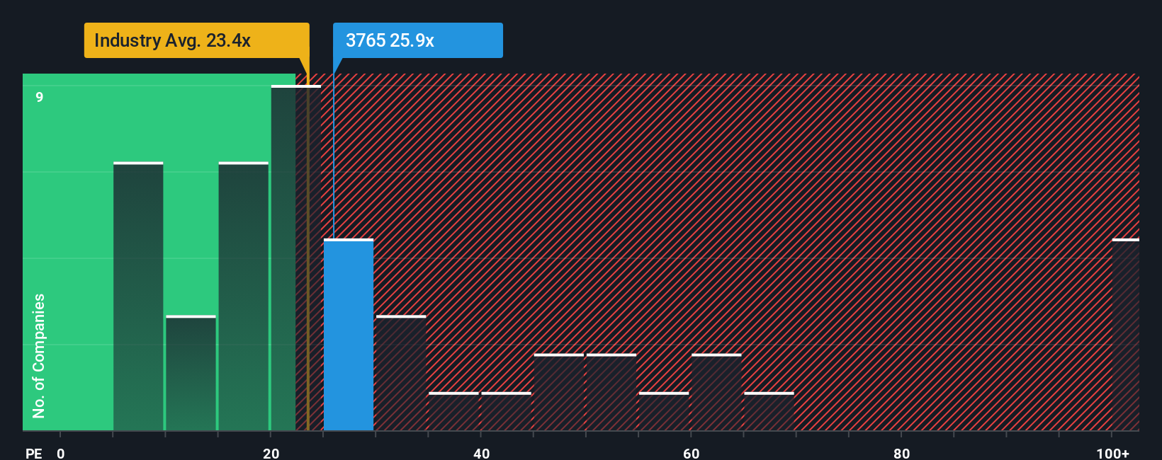 pe-multiple-vs-industry