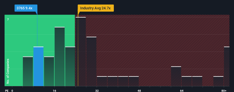 pe-multiple-vs-industry