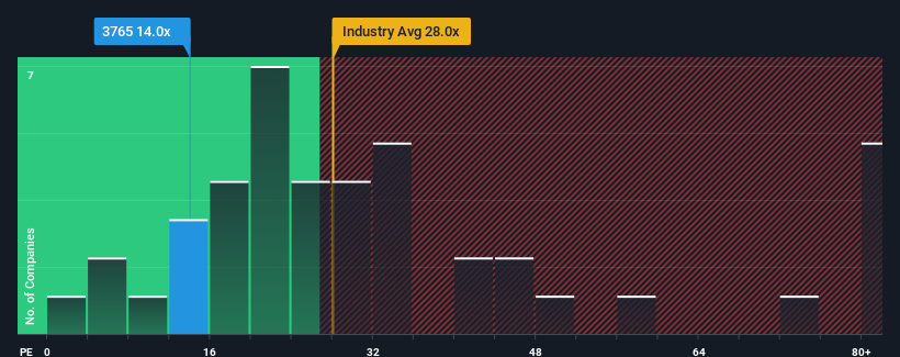 pe-multiple-vs-industry