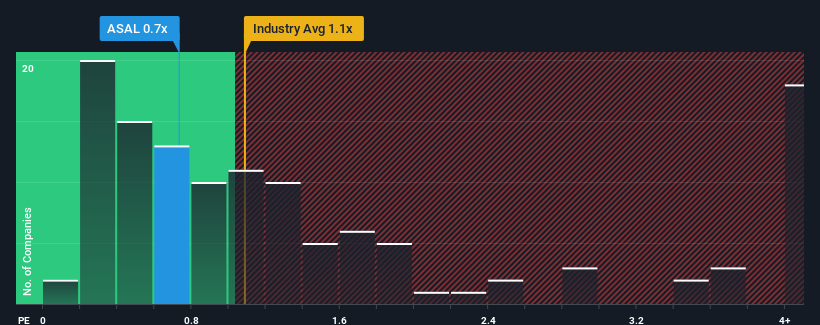 ps-multiple-vs-industry