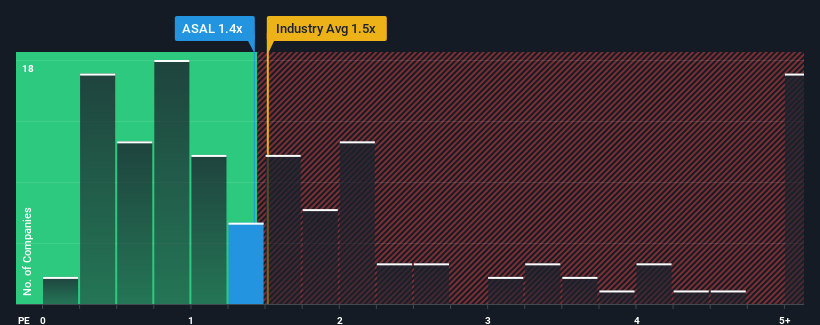 ps-multiple-vs-industry