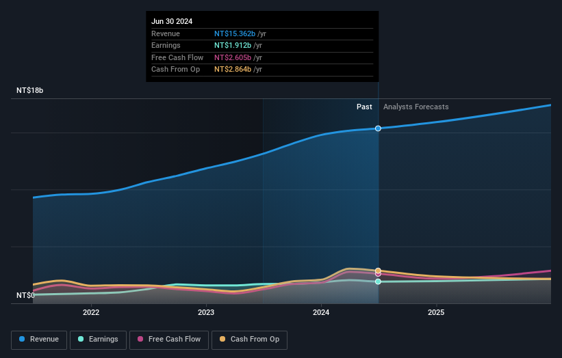 earnings-and-revenue-growth