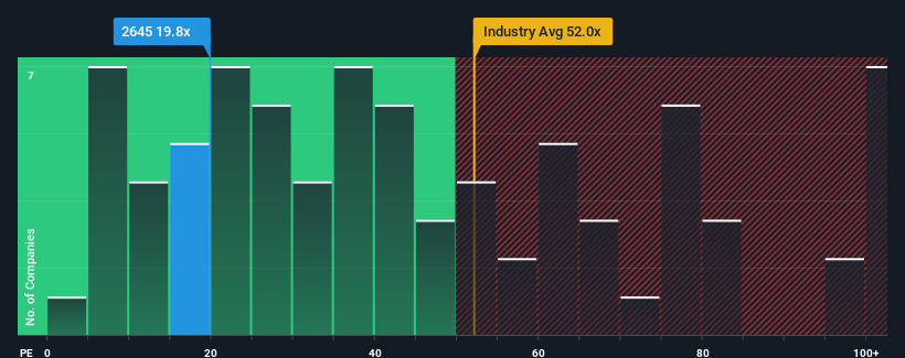 pe-multiple-vs-industry