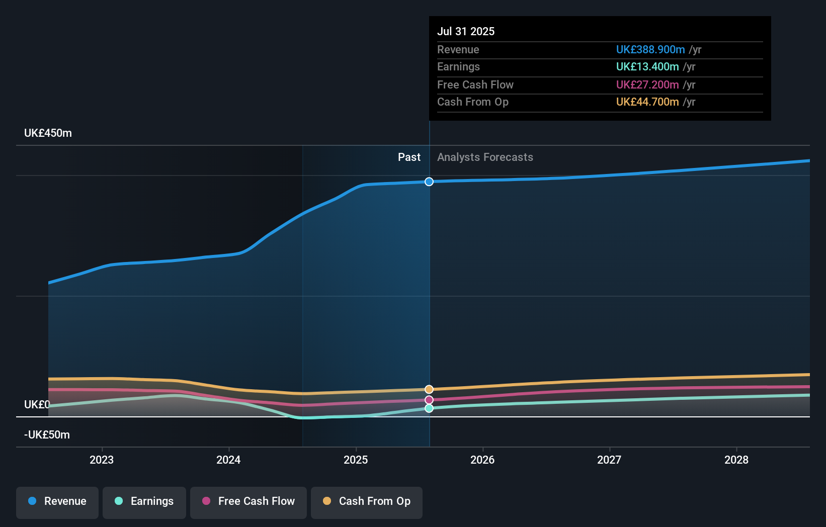 earnings-and-revenue-growth