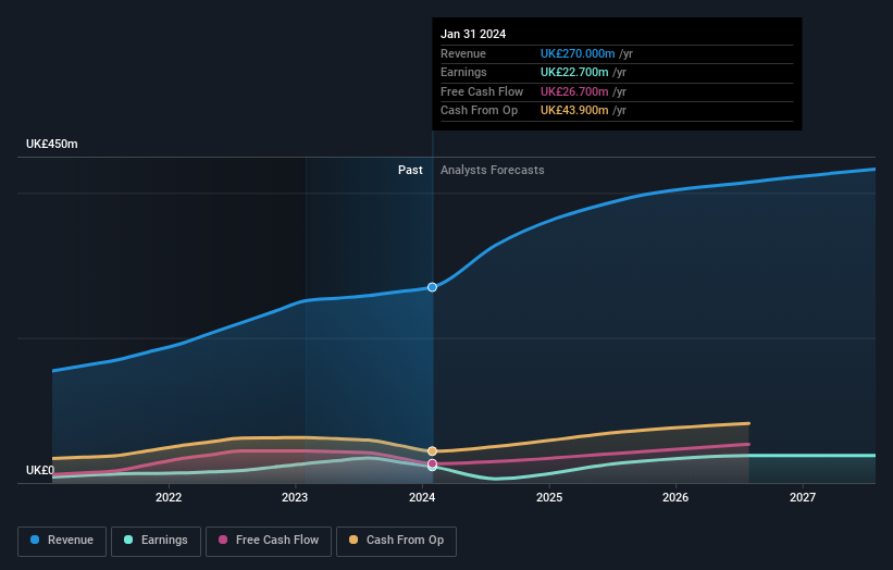 earnings-and-revenue-growth