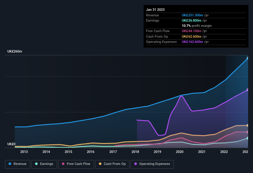 earnings-and-revenue-history