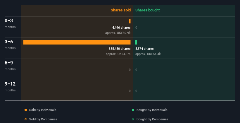 insider-trading-volume