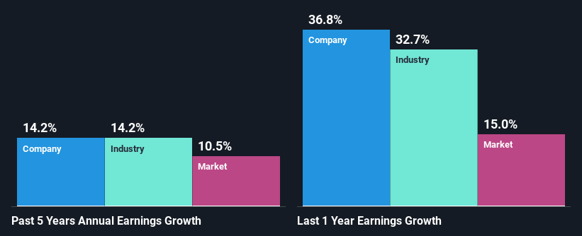 past-earnings-growth