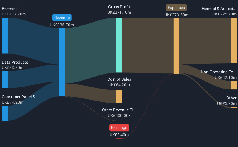 revenue-and-expenses-breakdown